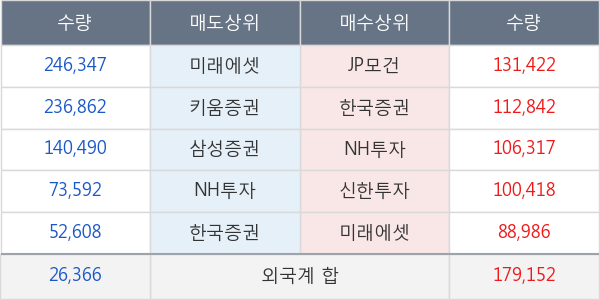 대우건설