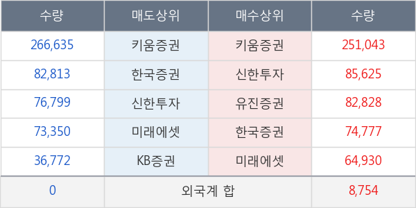 엔에스엔