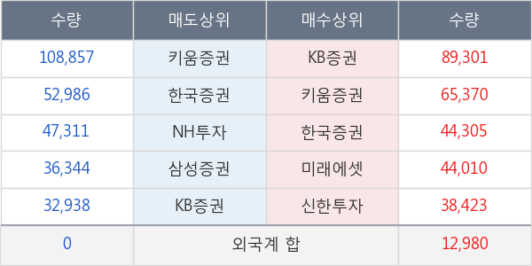 제이웨이