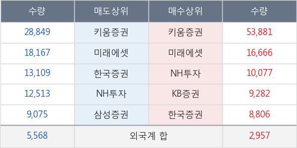 싸이토젠