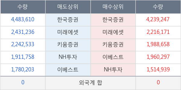KODEX 코스닥150 레버리지