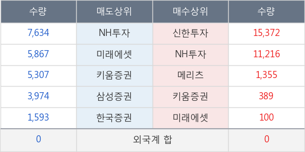 HANARO 코스닥150선물레버리지