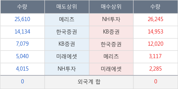 KBSTAR 코스닥150선물레버리지