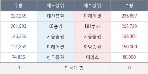 두산건설