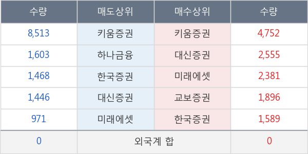 두산퓨얼셀2우B