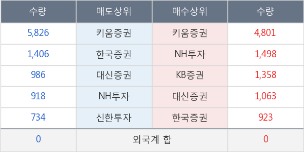 두산솔루스2우B