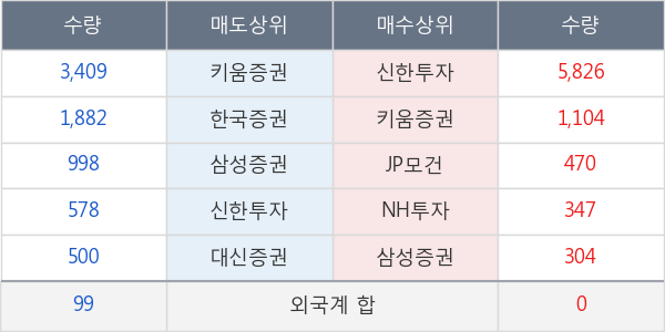 금강공업