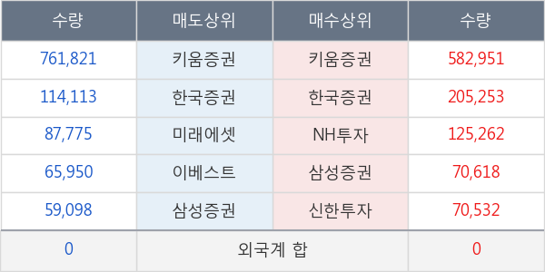 케이엠제약