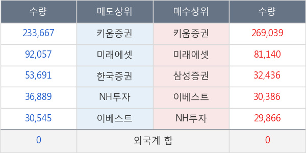 네오크레마