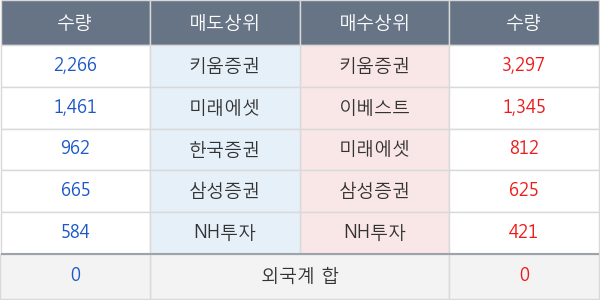 하이즈항공