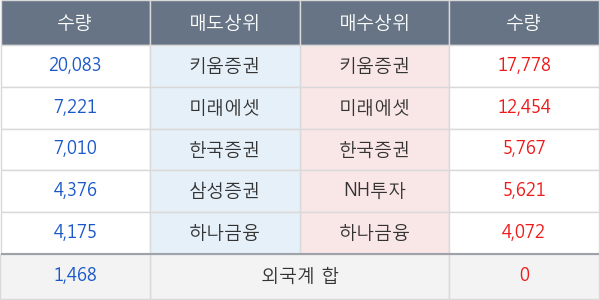 에이블씨엔씨