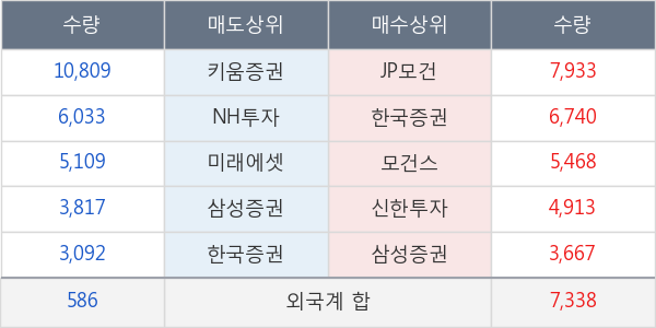 현대건설기계