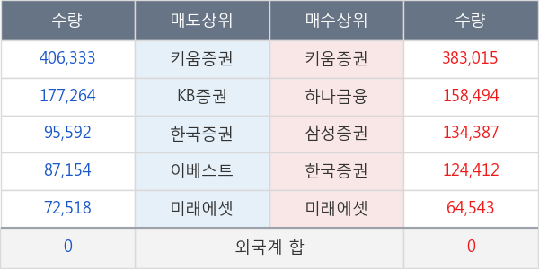 엔케이물산