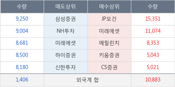 쌍용차