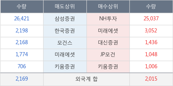 리더스 기술투자