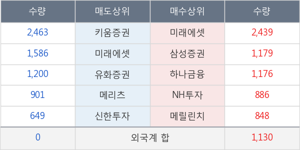 효성화학