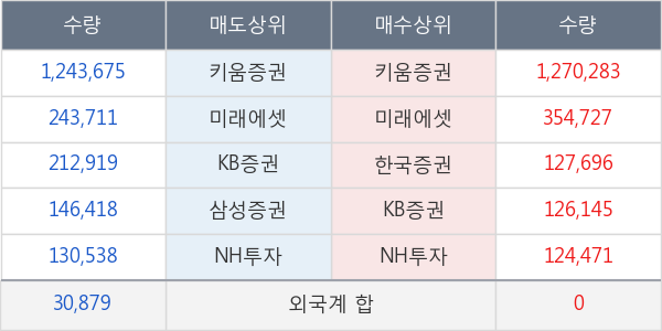 넥스트아이