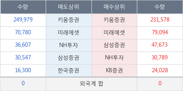 센트랄모텍