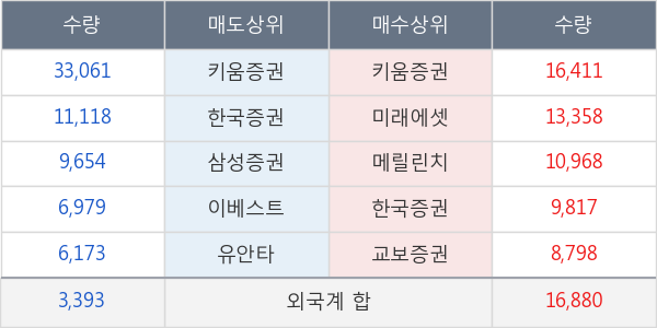 나인컴플렉스