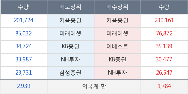 코리아에셋투자증권