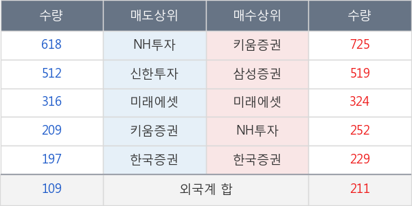 금호산업우