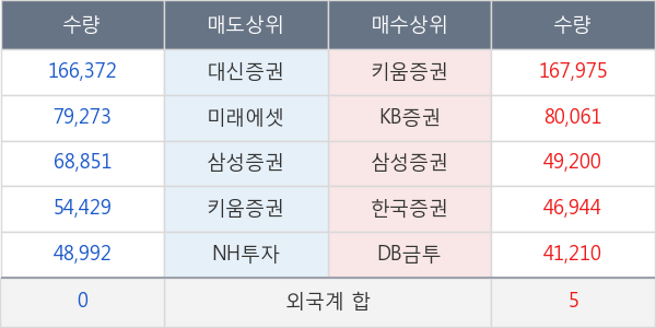 미래아이앤지