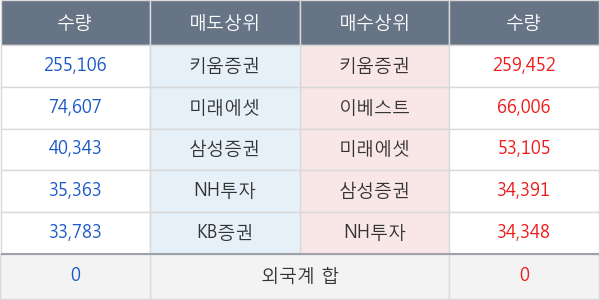 노터스