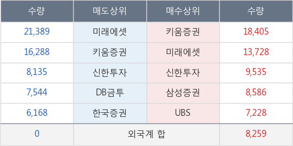 금호산업