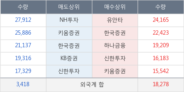 우리들휴브레인