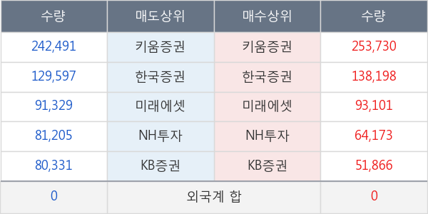 나노메딕스