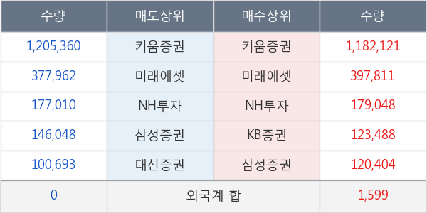 에스텍파마