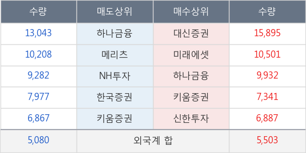 비티원