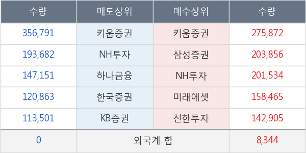 KR모터스