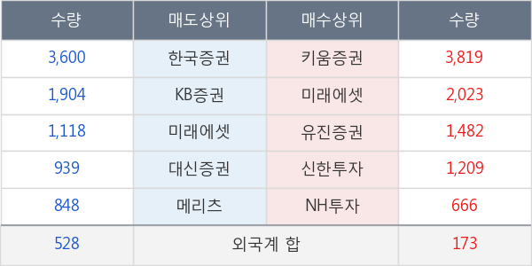 한국금융지주우