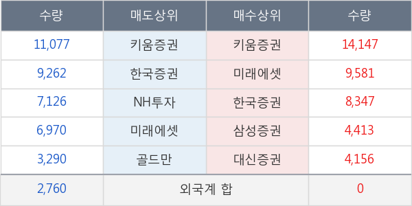 유아이디