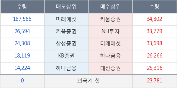 필로시스헬스케어