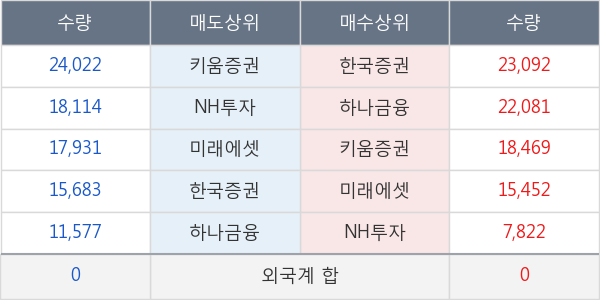 대양금속