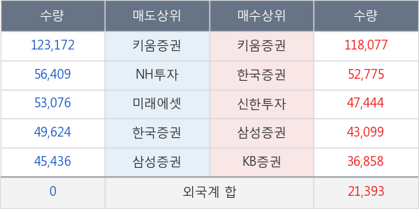 제낙스