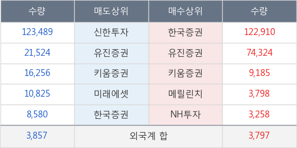 한국주철관