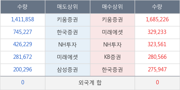 에이치엔티