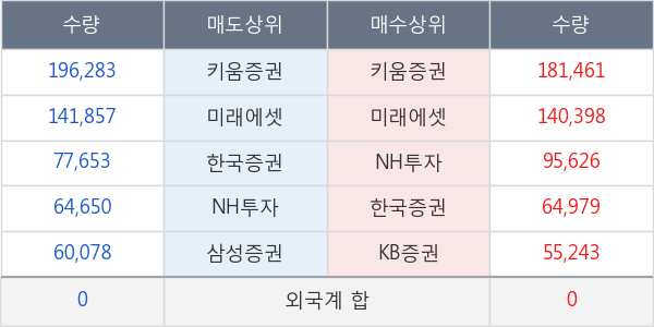 남화토건