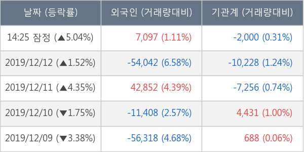 부국철강