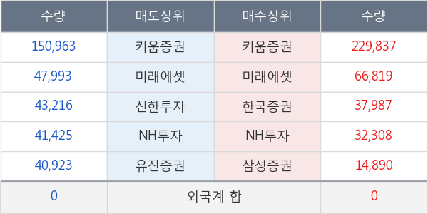 일진홀딩스