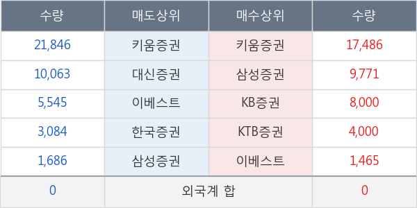 KR모터스