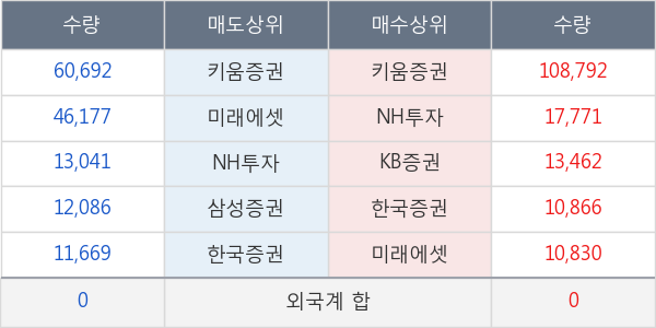 CJ헬로