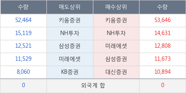 두산퓨얼셀2우B