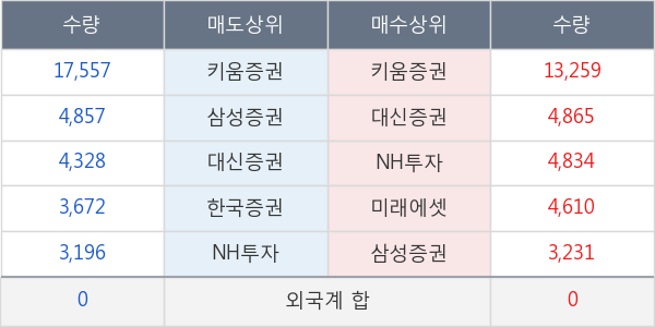 두산솔루스2우B