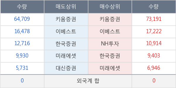 갤럭시아컴즈