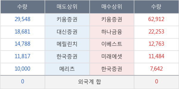 SV인베스트먼트