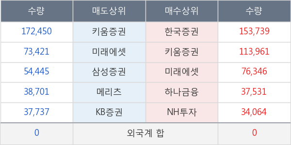 엔케이물산